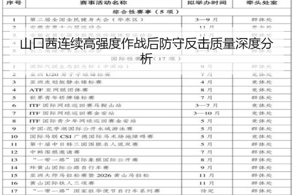 山口茜连续高强度作战后防守反击质量深度分析